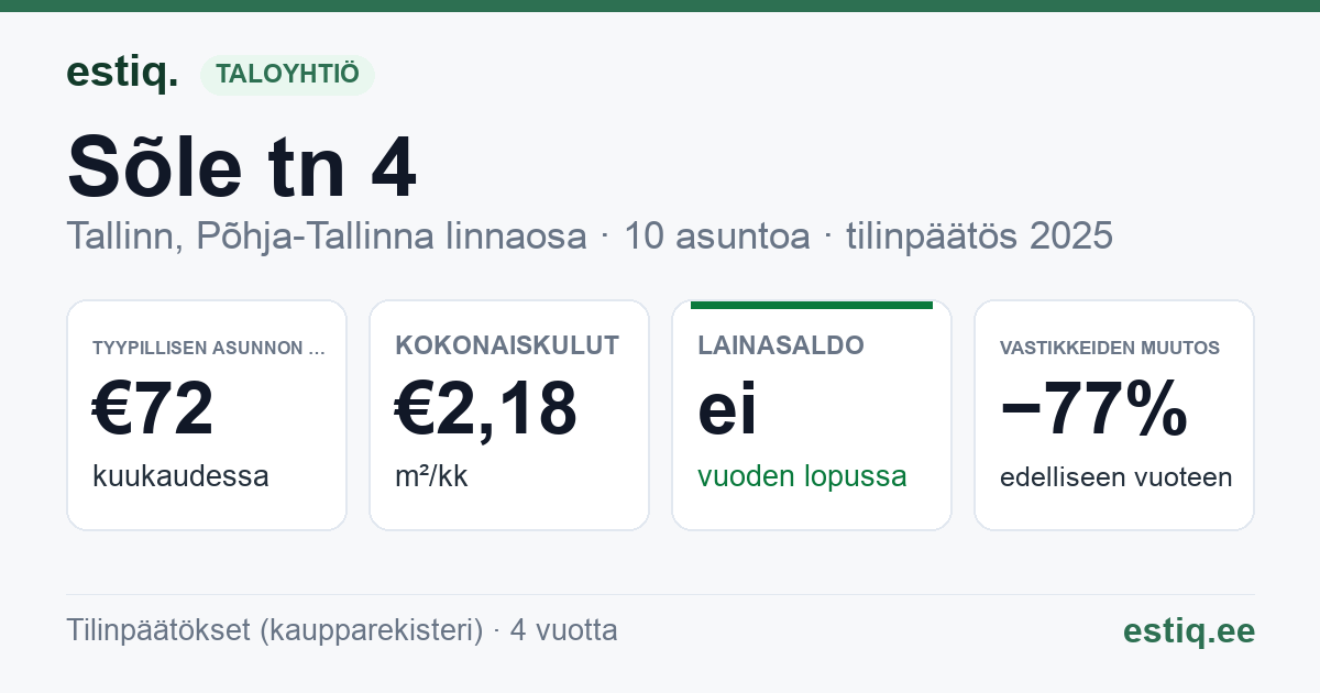 Tallinn, Sõle tn 4 korteriühistu: tunnusluvut 2025 — tyypillinen asunto €72 / kk