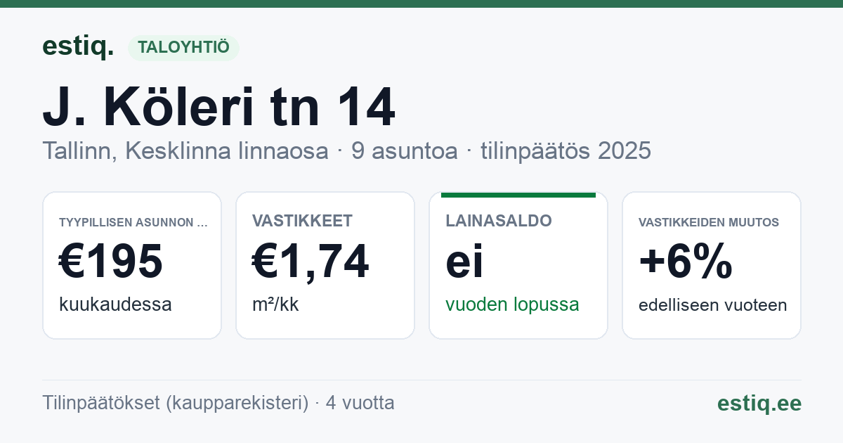 Tallinn, J. Köleri tn 14 korteriühistu: tunnusluvut 2025 — tyypillinen asunto €195 / kk