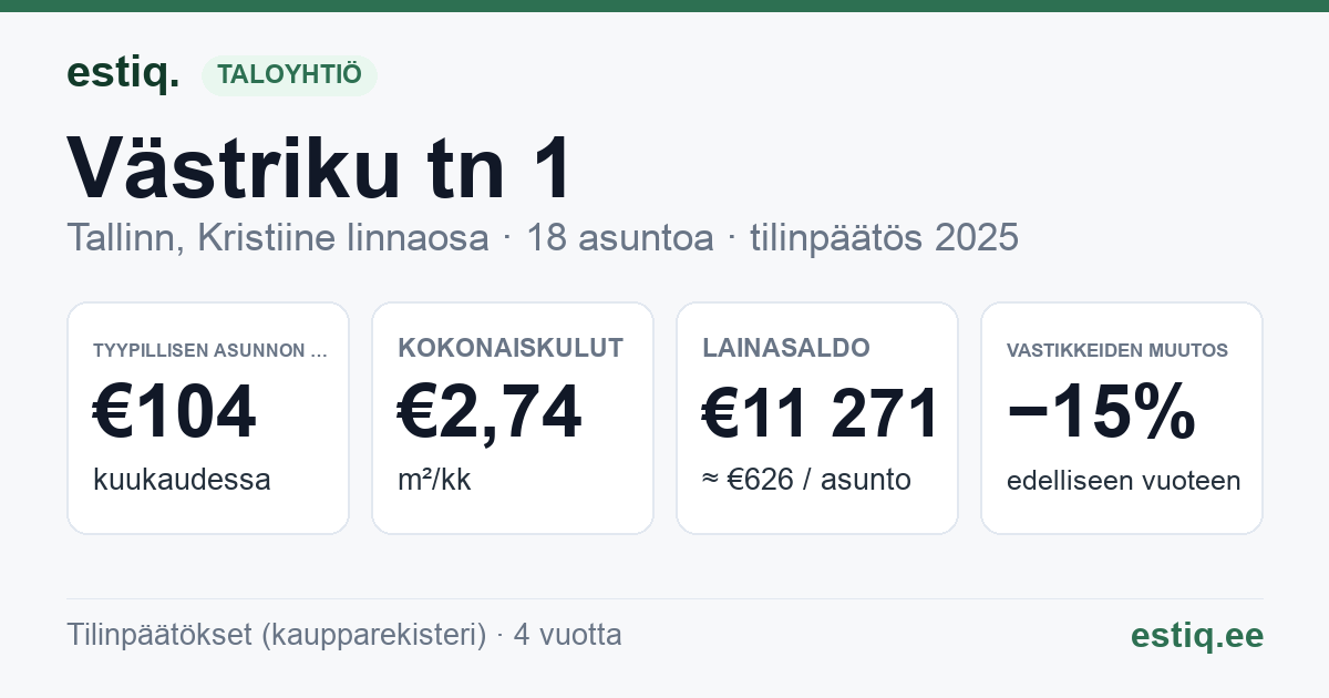 Tallinn, Västriku tn 1 korteriühistu: tunnusluvut 2025 — tyypillinen asunto €104 / kk