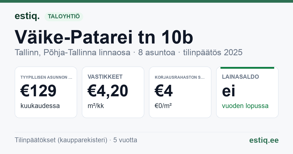 Tallinn, Väike-Patarei tn 10b korteriühistu: tunnusluvut 2025 — tyypillinen asunto €129 / kk