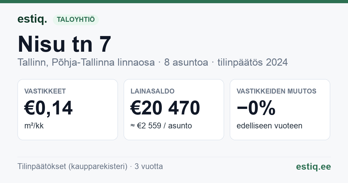 Tallinn, Nisu tn 7 korteriühistu: tunnusluvut 2024