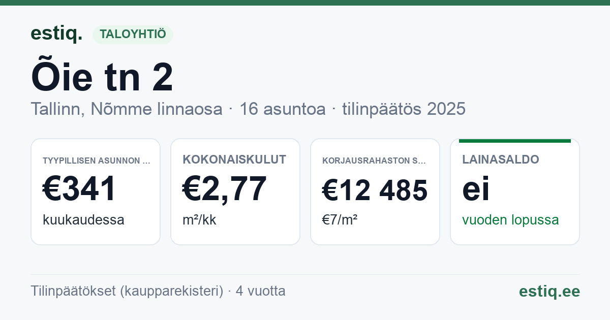 Tallinn, Õie tn 2 korteriühistu: tunnusluvut 2025 — tyypillinen asunto €341 / kk
