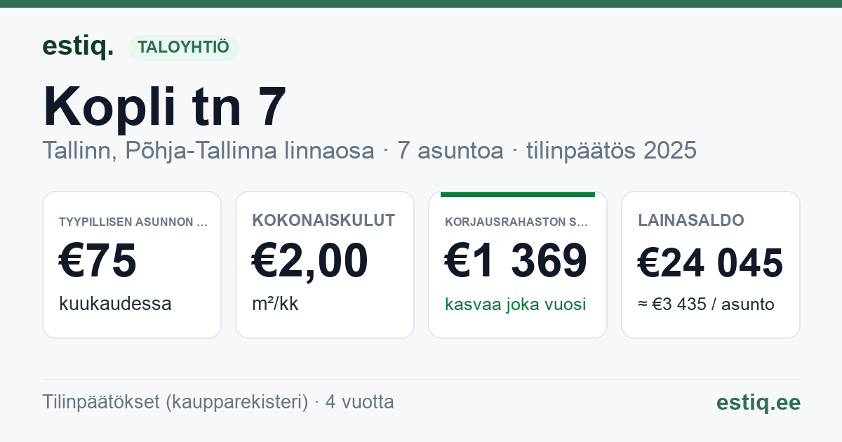 Tallinn, Kopli tn 7 korteriühistu: tunnusluvut 2025 — tyypillinen asunto €75 / kk