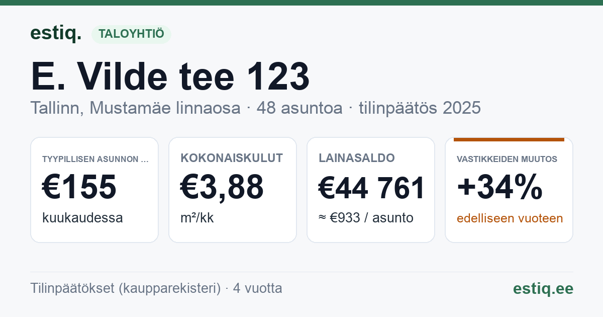 Tallinn, E. Vilde tee 123 korteriühistu: tunnusluvut 2025 — tyypillinen asunto €155 / kk