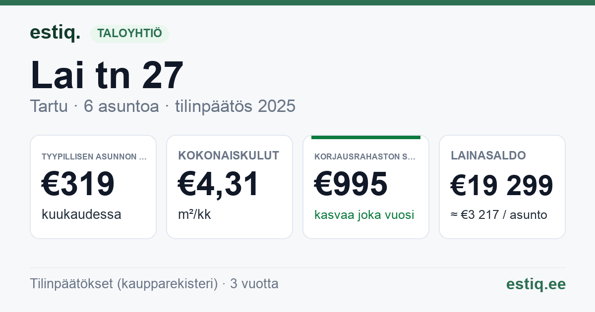 Tartu linn, Lai tn 27 korteriühistu: tunnusluvut 2025 — tyypillinen asunto €319 / kk