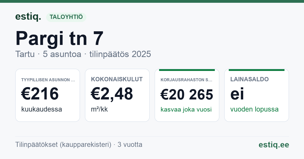 Tartu linn, Pargi tn 7 korteriühistu: tunnusluvut 2025 — tyypillinen asunto €216 / kk