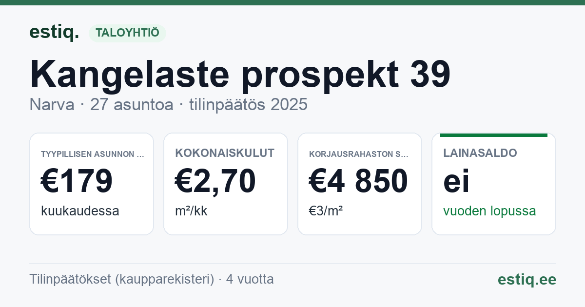 Narva linn, Kangelaste prospekt 39 korteriühistu: tunnusluvut 2025 — tyypillinen asunto €179 / kk