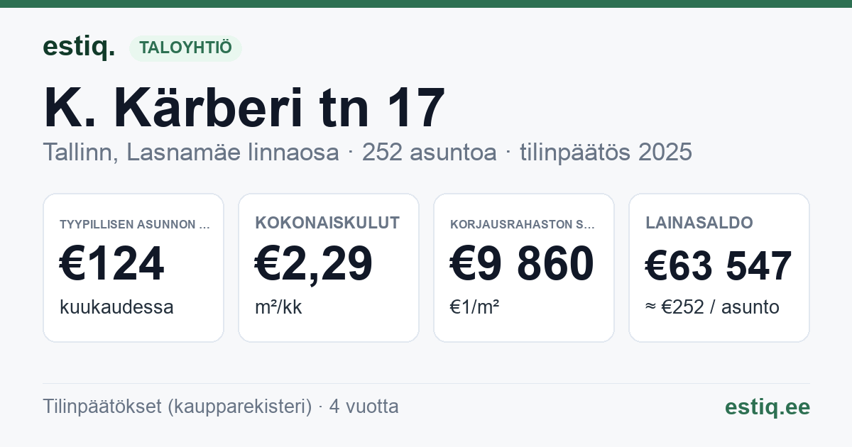 Tallinn, K. Kärberi tn 17, K. Kärberi tn 19, K. Kärberi tn 21 korteriühistu: tunnusluvut 2025 — tyypillinen asunto €124 / kk
