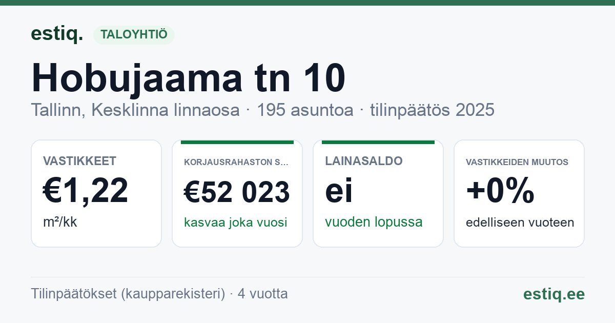 Tallinn, Hobujaama tn 10, Narva mnt 5 korteriühistu: tunnusluvut 2025