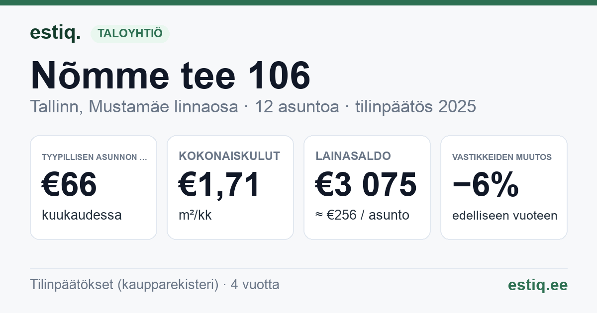 Tallinn, Nõmme tee 106 korteriühistu: tunnusluvut 2025 — tyypillinen asunto €66 / kk
