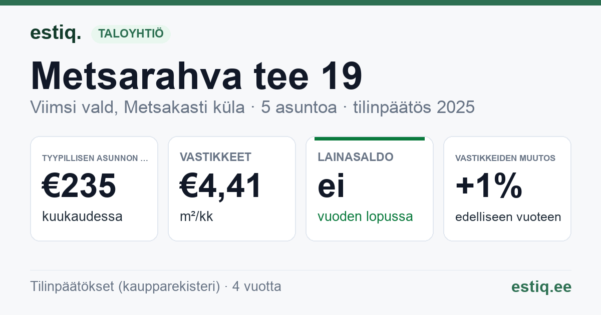 Viimsi vald, Metsakasti küla, Metsarahva tee 19 korteriühistu: tunnusluvut 2025 — tyypillinen asunto €235 / kk