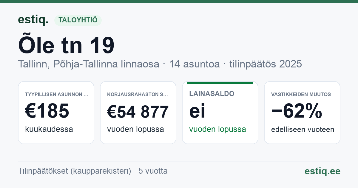 Tallinn, Õle tn 19 korteriühistu: tunnusluvut 2025 — tyypillinen asunto €185 / kk