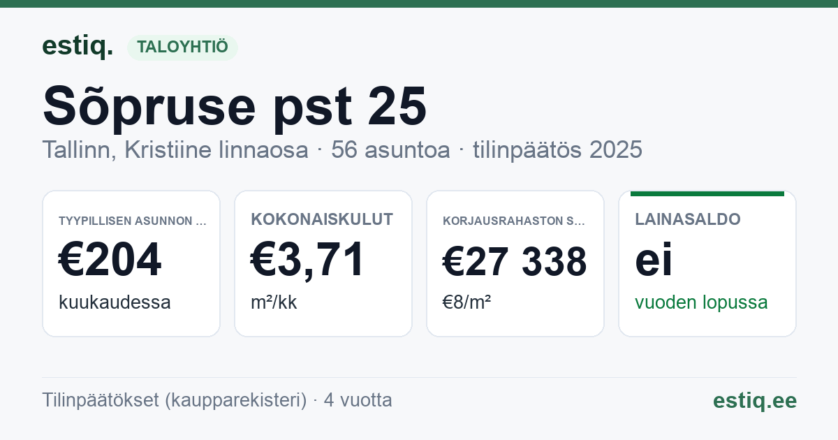 Tallinn, Sõpruse pst 25 korteriühistu: tunnusluvut 2025 — tyypillinen asunto €204 / kk