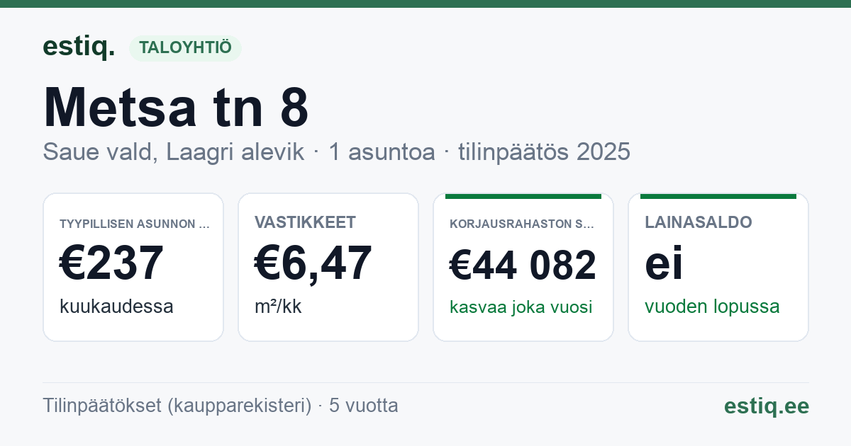 Saue vald, Riisipere alevik, Metsa tn 8 korteriühistu: tunnusluvut 2025 — tyypillinen asunto €237 / kk