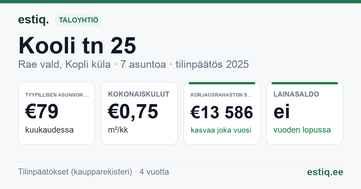 Rae vald, Kopli küla, Kooli tn 25 korteriühistu: tunnusluvut 2025 — tyypillinen asunto €79 / kk
