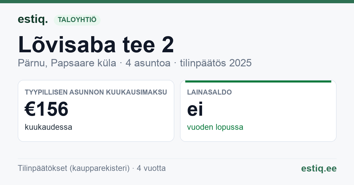 Pärnu linn, Papsaare küla, Lõvisaba tee 2 korteriühistu: tunnusluvut 2025 — tyypillinen asunto €156 / kk