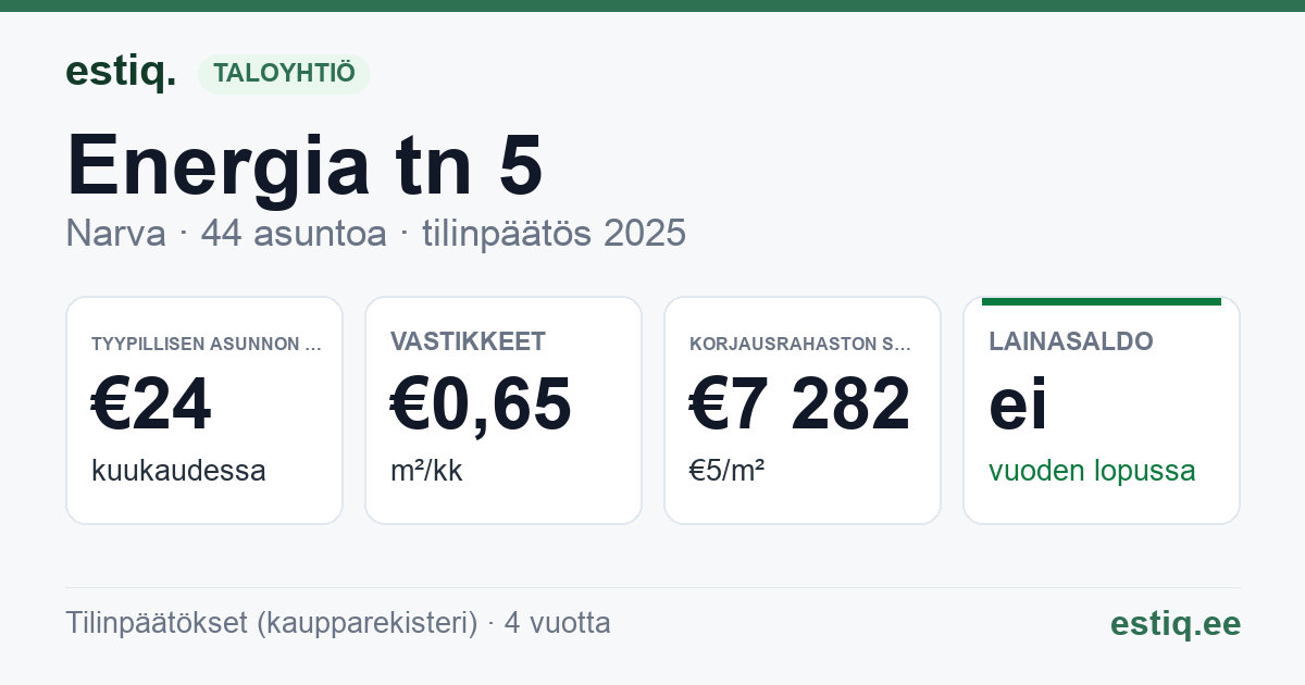 Narva linn, Energia tn 5 korteriühistu: tunnusluvut 2025 — tyypillinen asunto €24 / kk