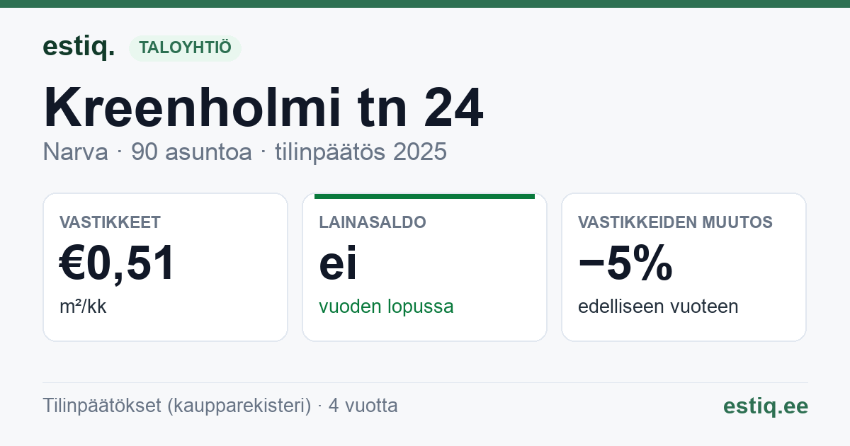 Narva linn, Kreenholmi tn 24 korteriühistu: tunnusluvut 2025