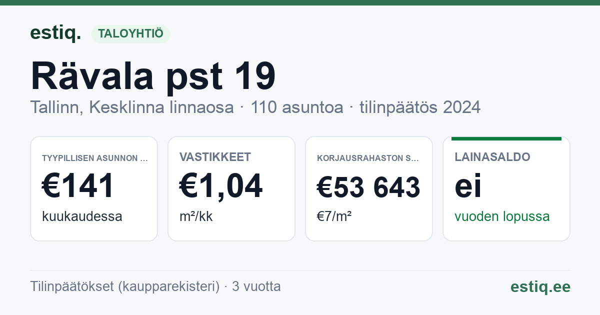 Tallinn, Rävala pst 19 korteriühistu: tunnusluvut 2024 — tyypillinen asunto €141 / kk