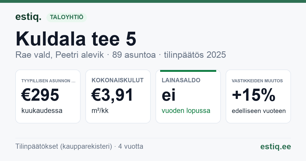 Rae vald, Peetri alevik, Kuldala tee 5, Kuldala tee 7, Kuldala tee 9 korteriühistu: tunnusluvut 2025 — tyypillinen asunto €295 / kk
