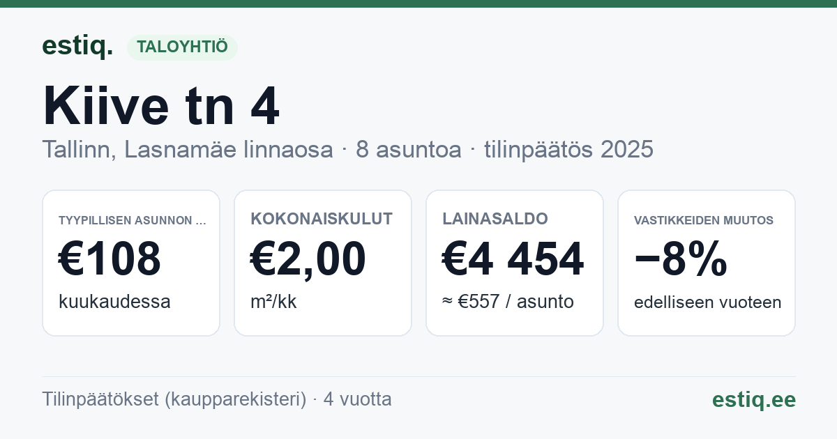 Tallinn, Kiive tn 4 korteriühistu: tunnusluvut 2025 — tyypillinen asunto €108 / kk