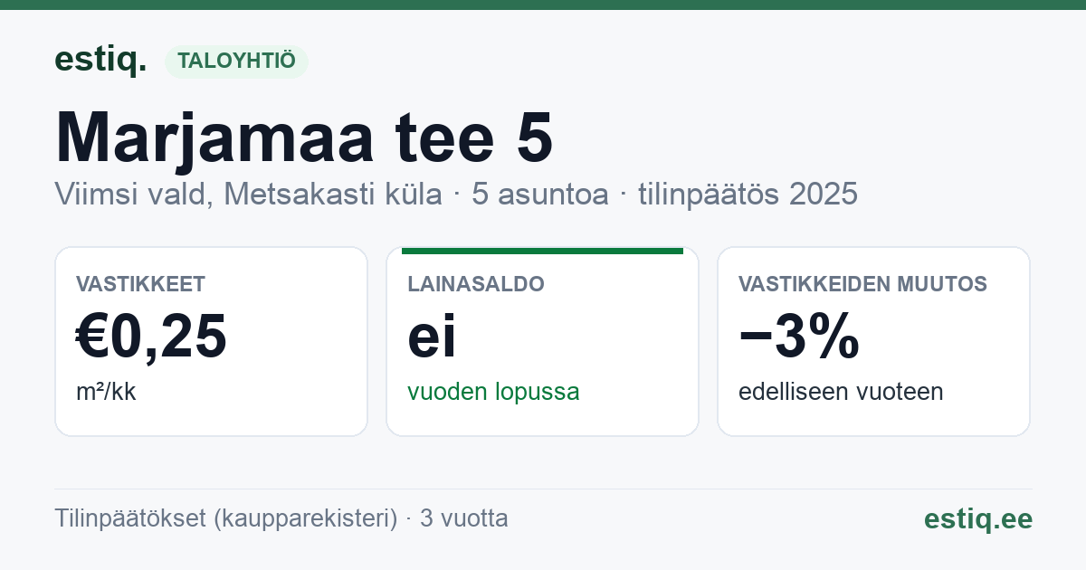Viimsi vald, Metsakasti küla, Marjamaa tee 5 korteriühistu: tunnusluvut 2025