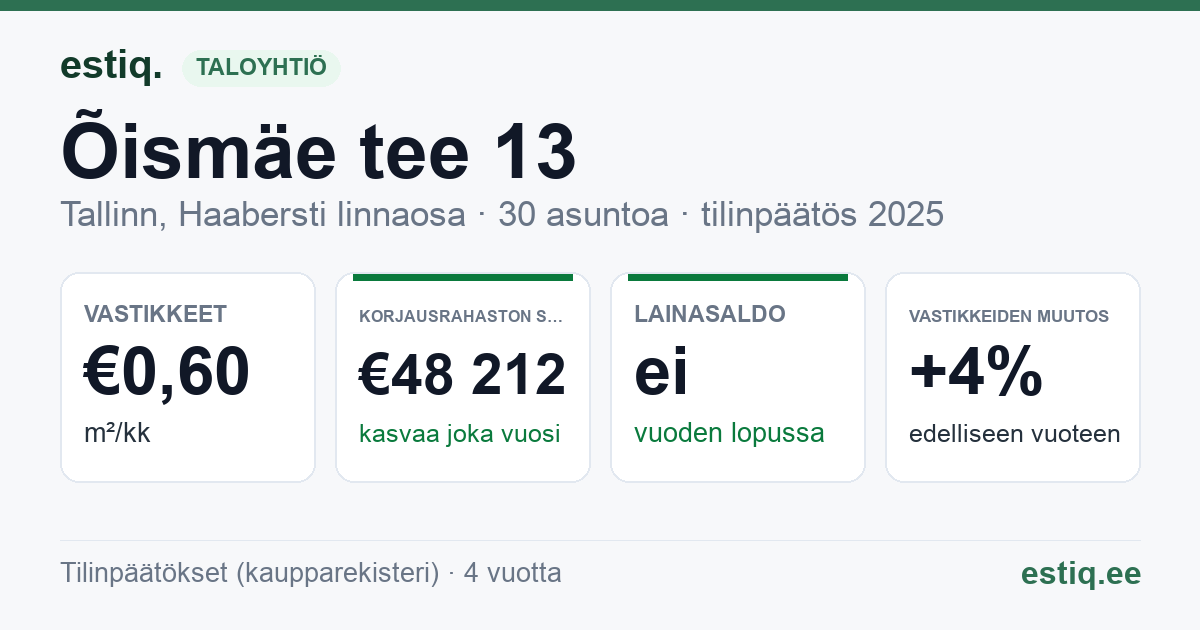 Tallinn, Õismäe tee 13 korteriühistu: tunnusluvut 2025