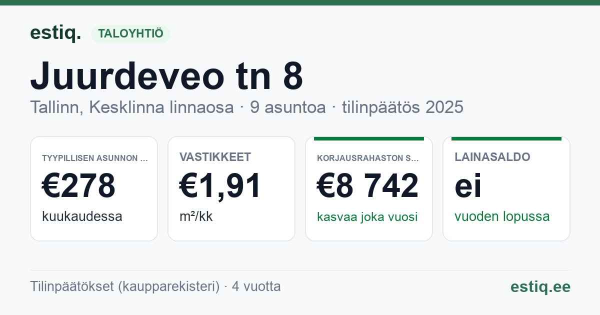 Tallinn, Juurdeveo tn 8 korteriühistu: tunnusluvut 2025 — tyypillinen asunto €278 / kk