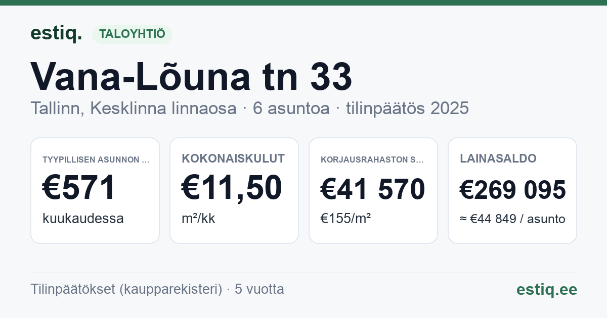 Tallinn, Vana-Lõuna tn 33 korteriühistu: tunnusluvut 2025 — tyypillinen asunto €571 / kk