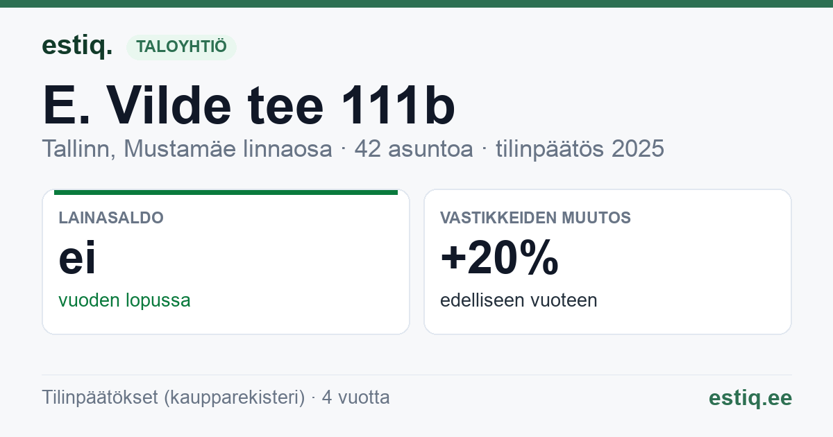 Tallinn, E. Vilde tee 111b korteriühistu: tunnusluvut 2025