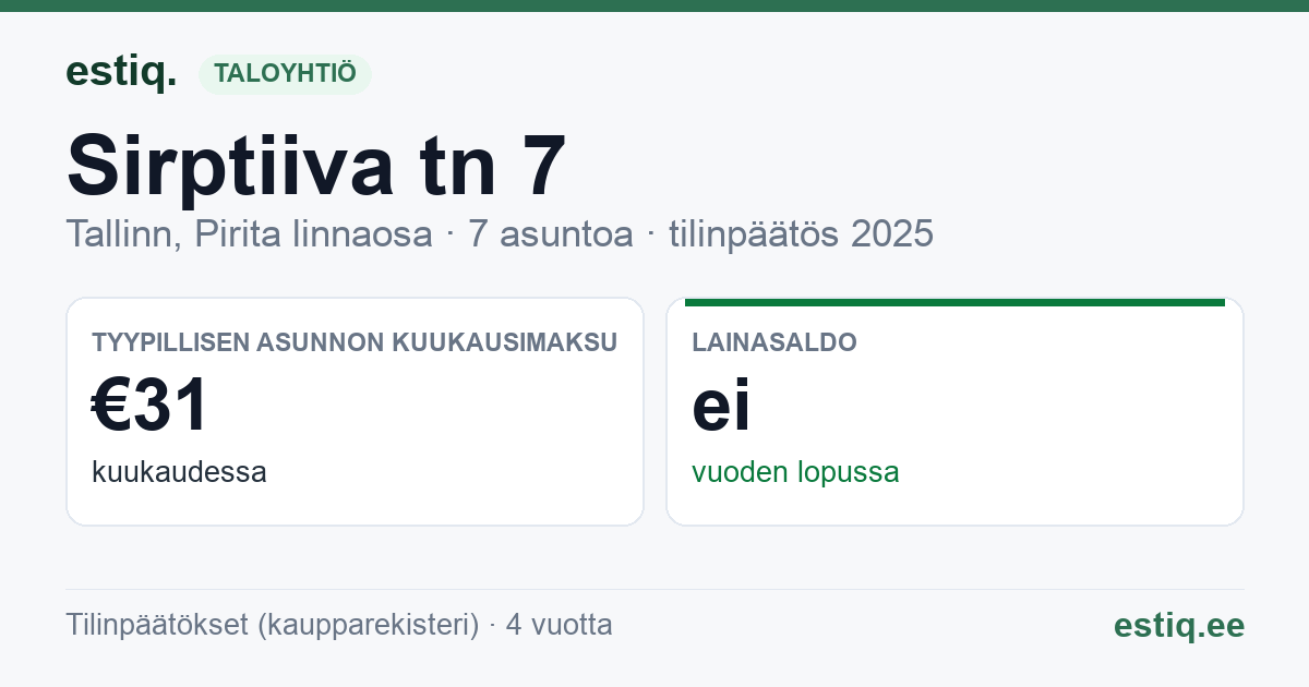 Tallinn, Sirptiiva tn 7 korteriühistu: tunnusluvut 2025 — tyypillinen asunto €31 / kk