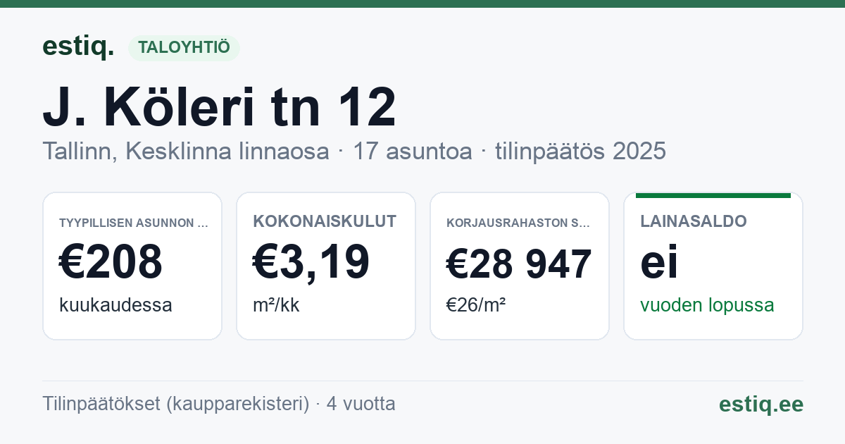 Tallinn, J. Köleri tn 12, J. Köleri tn 12a korteriühistu: tunnusluvut 2025 — tyypillinen asunto €208 / kk