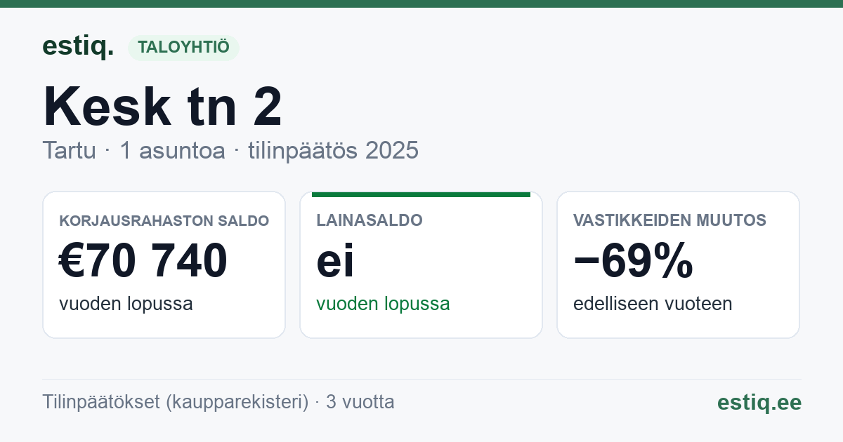 Tartu linn, Kesk tn 2 korteriühistu: tunnusluvut 2025