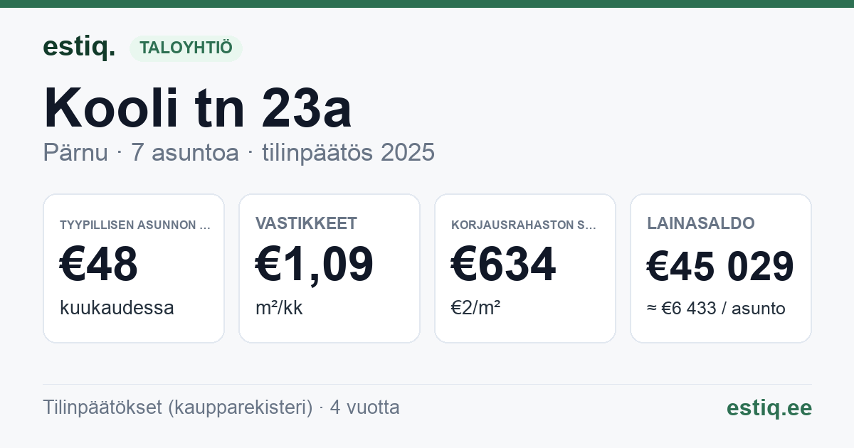 Pärnu linn, Kooli tn 23a korteriühistu: tunnusluvut 2025 — tyypillinen asunto €48 / kk