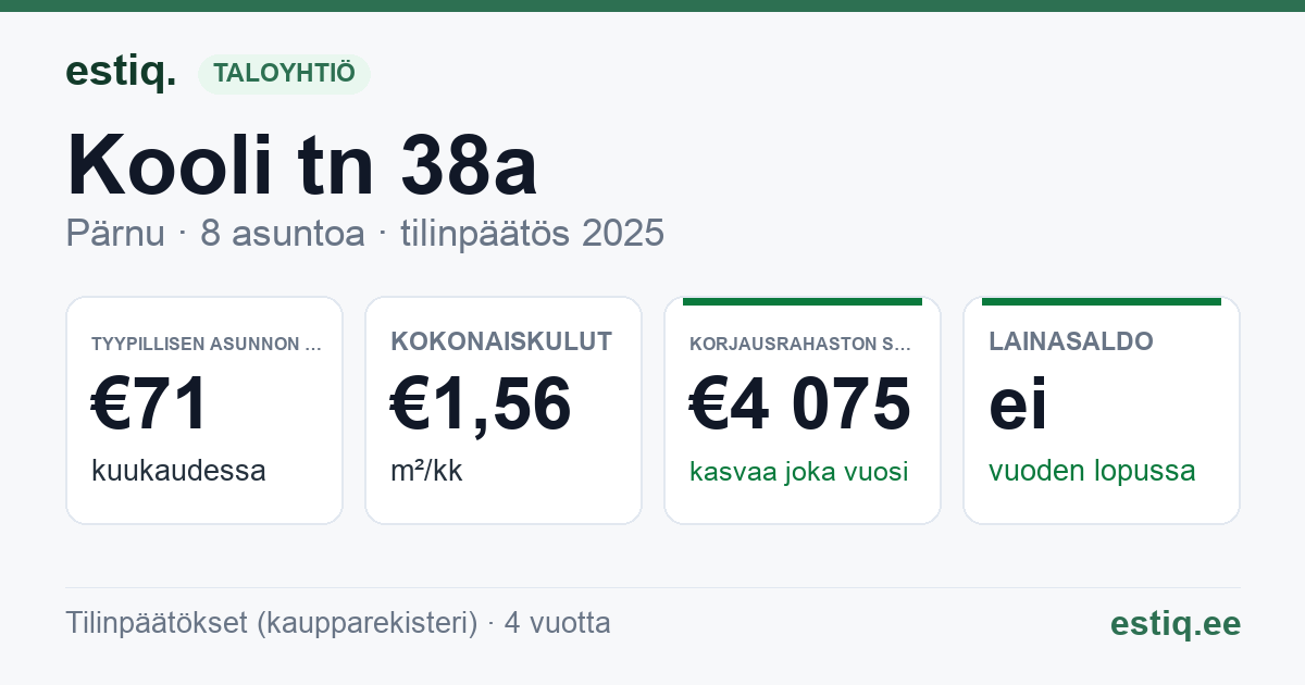 Pärnu linn, Kooli tn 38a korteriühistu: tunnusluvut 2025 — tyypillinen asunto €71 / kk