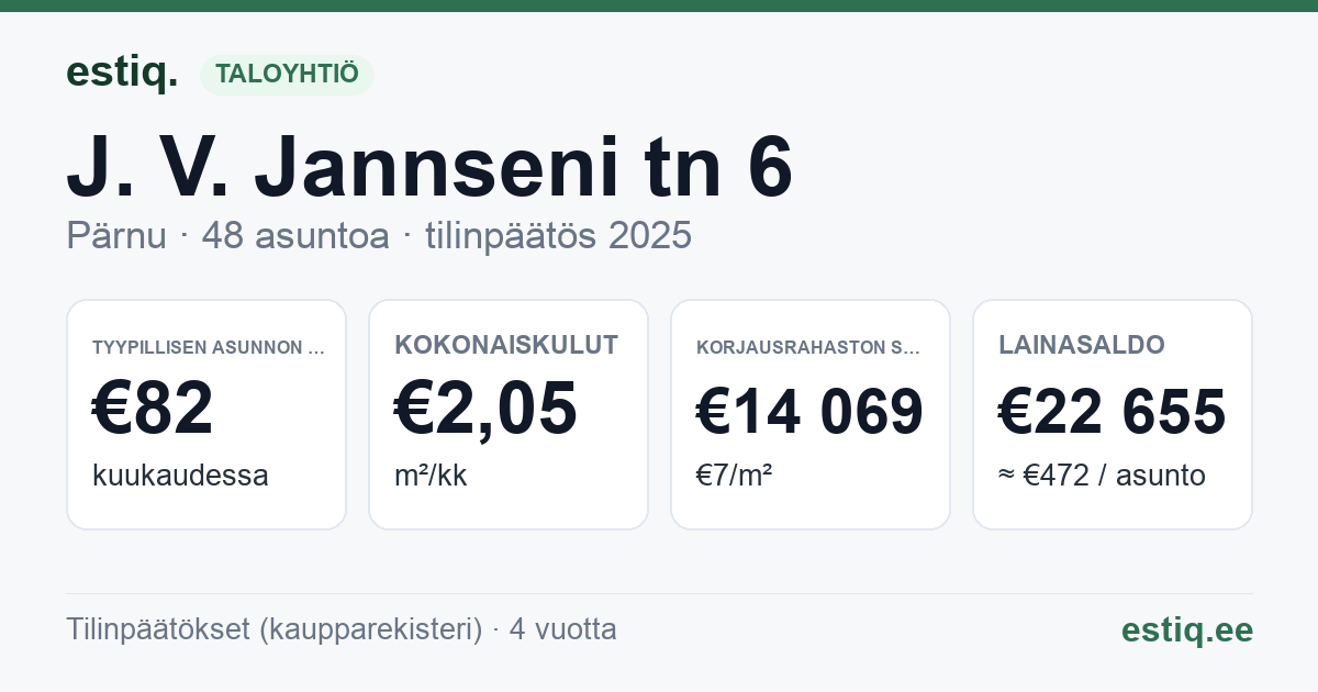 Pärnu linn, J. V. Jannseni tn 6 korteriühistu: tunnusluvut 2025 — tyypillinen asunto €82 / kk