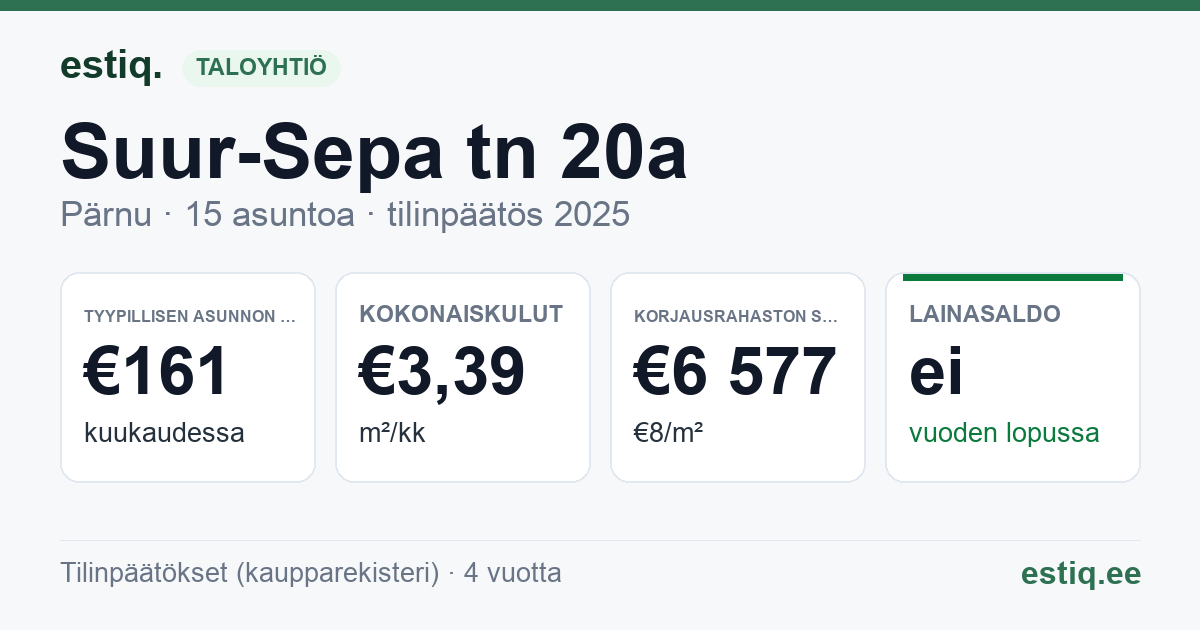Pärnu linn, Suur-Sepa tn 20a korteriühistu: tunnusluvut 2025 — tyypillinen asunto €161 / kk