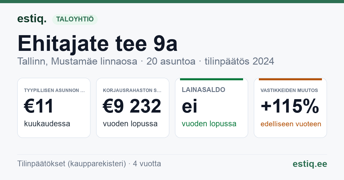 Tallinn, Ehitajate tee 9a korteriühistu: tunnusluvut 2024 — tyypillinen asunto €11 / kk