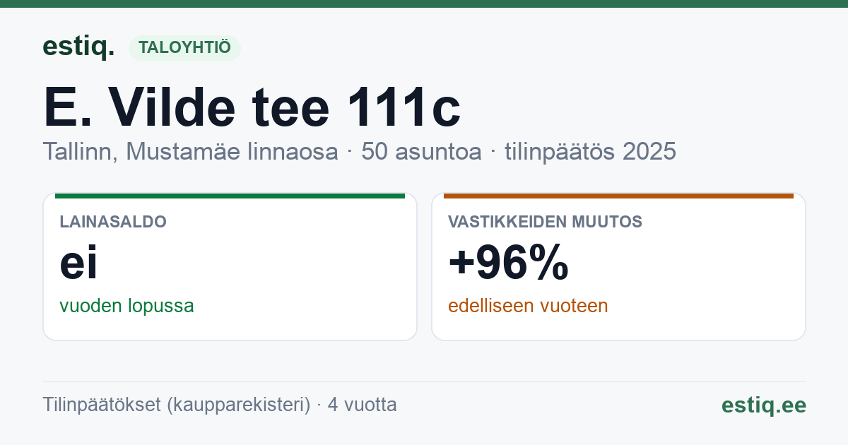 Tallinn, E. Vilde tee 111c korteriühistu: tunnusluvut 2025