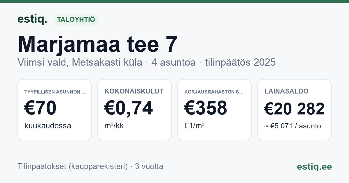 Viimsi vald, Metsakasti küla, Marjamaa tee 7 korteriühistu: tunnusluvut 2025 — tyypillinen asunto €70 / kk
