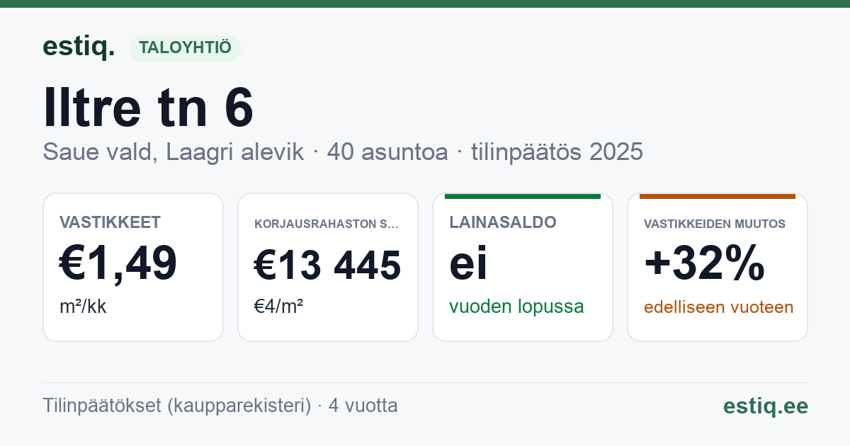 Saue vald, Laagri alevik, Iltre tn 6, Iltre tn 8, Vae tn 15, Vae tn 17 korteriühistu: tunnusluvut 2025