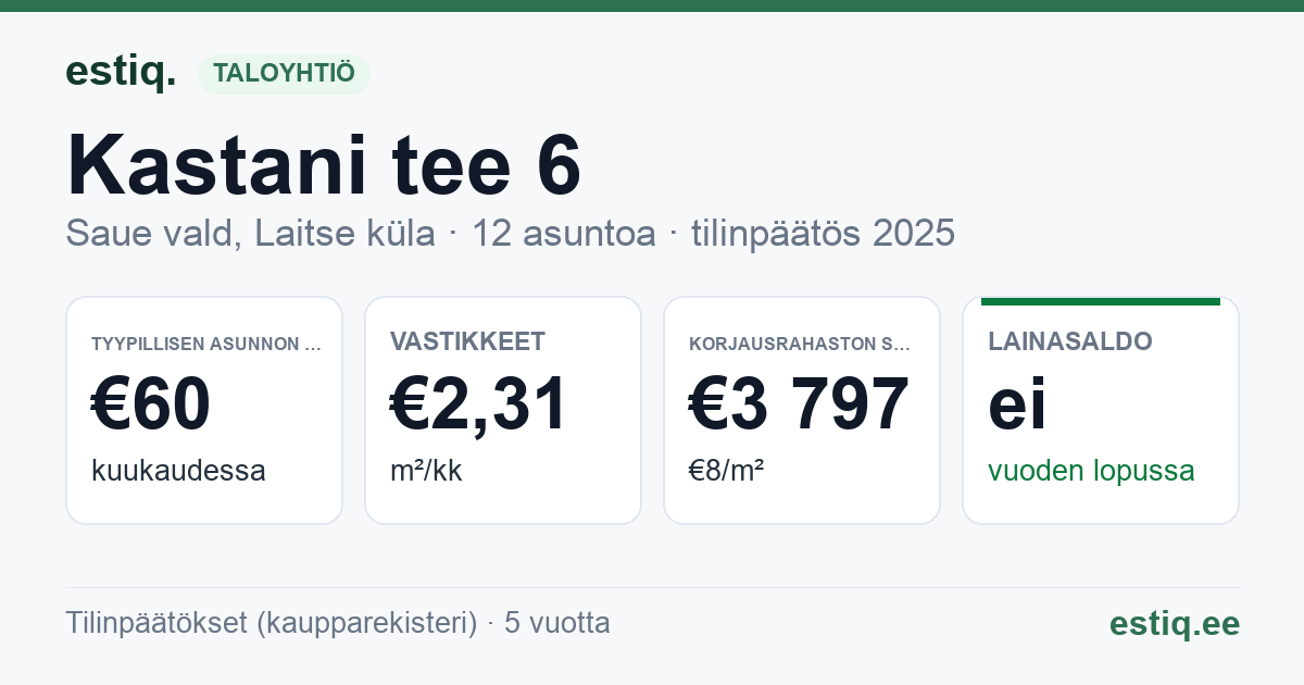 Saue vald, Laitse küla, Kastani tee 6 korteriühistu: tunnusluvut 2025 — tyypillinen asunto €60 / kk