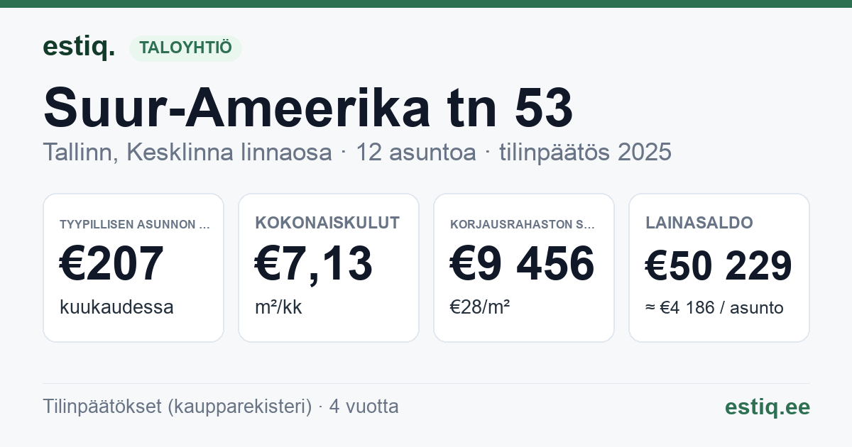 Tallinn, Suur-Ameerika tn 53 korteriühistu: tunnusluvut 2025 — tyypillinen asunto €207 / kk