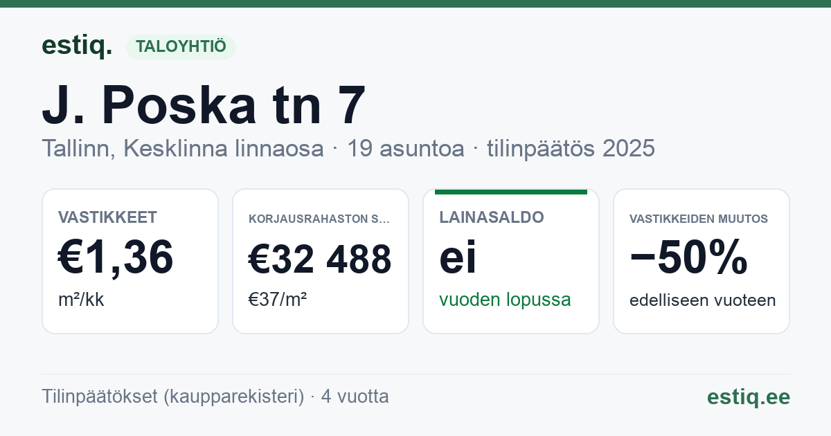 Tallinn, J. Poska tn 7 // J. Vilmsi tn 37 korteriühistu: tunnusluvut 2025