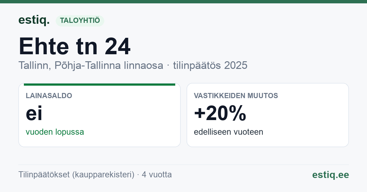 Tallinn, Ehte tn 24 korteriühistu: tunnusluvut 2025
