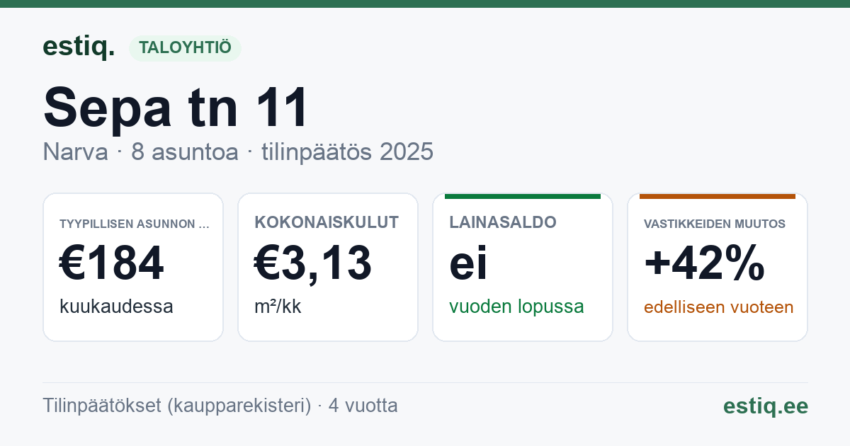 Narva linn, Sepa tn 11 korteriühistu: tunnusluvut 2025 — tyypillinen asunto €184 / kk