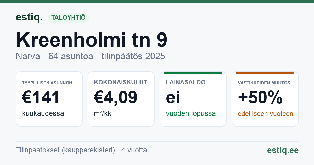 Narva linn, Kreenholmi tn 9 korteriühistu: tunnusluvut 2025 — tyypillinen asunto €141 / kk