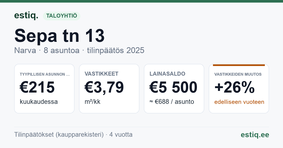 Narva linn, Sepa tn 13 korteriühistu: tunnusluvut 2025 — tyypillinen asunto €215 / kk