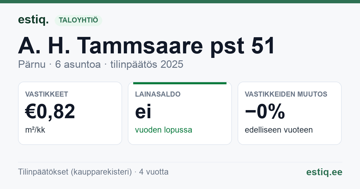 Pärnu linn, A. H. Tammsaare pst 51 korteriühistu: tunnusluvut 2025