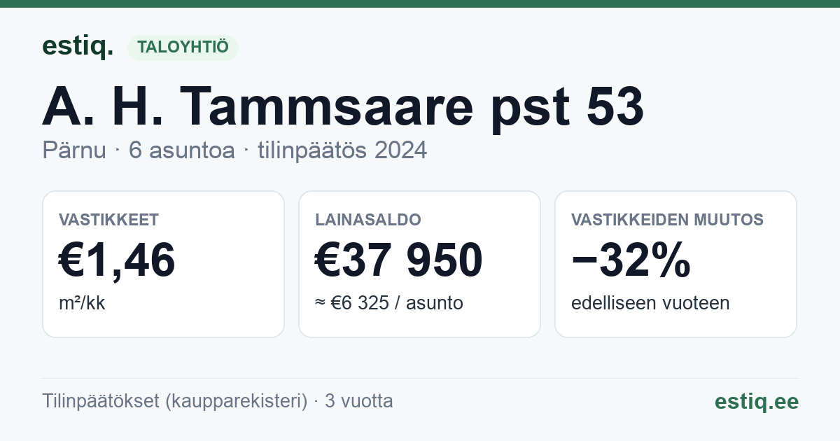 Pärnu linn, A. H. Tammsaare pst 53 korteriühistu: tunnusluvut 2024